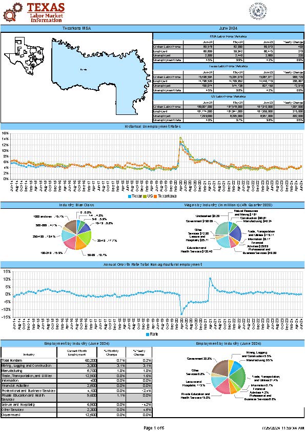 Texarkana MSA Economic Profile June 2024