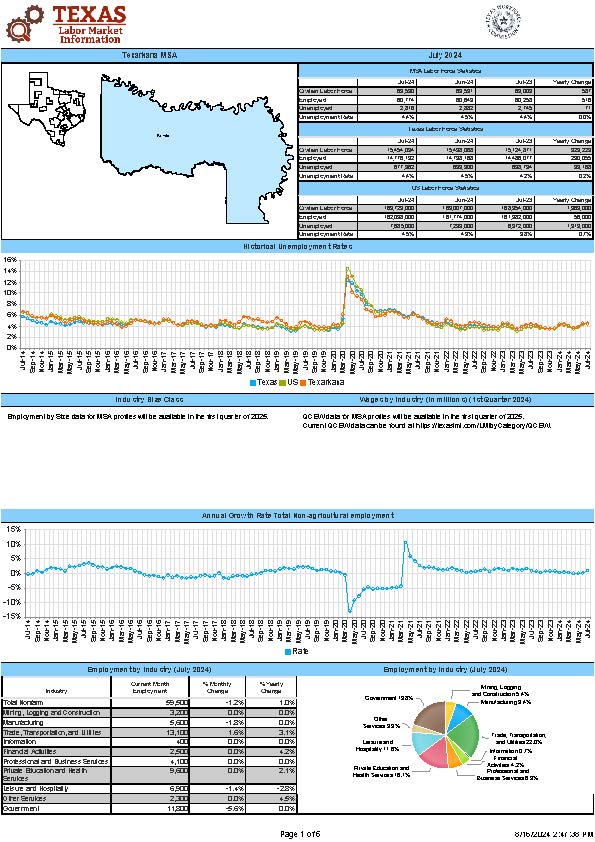 Texarkana MSA Economic Profile - July 2024