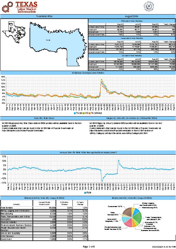 Texarkana MSA Economic Profile August 2024
