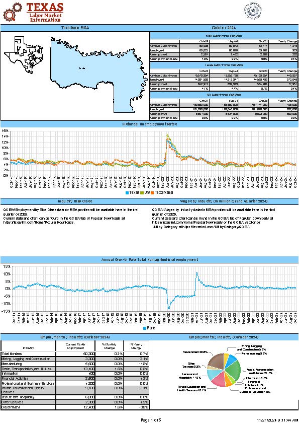 Texarkana MSA Economic Profile October 2024